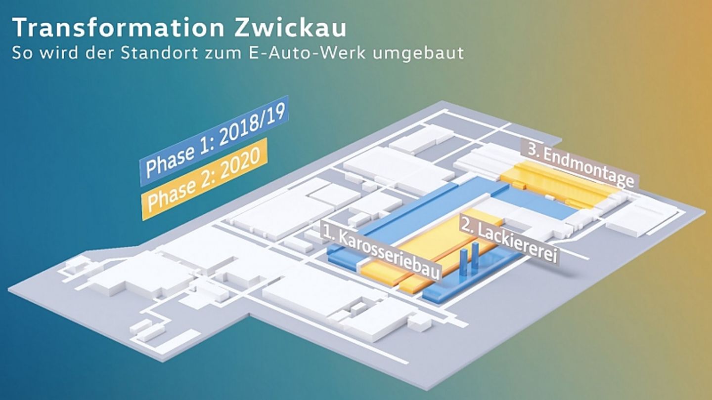 Die Transformation der VW-Fabrik Zwickau ist in vollem Gange