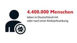 Krebs in Zahlen
