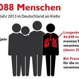 Krebs in Zahlen