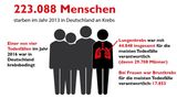 Krebs in Zahlen