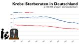 Krebs in Zahlen