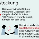 Masern: So verläuft die Krankheit - so funktioniert eine Impfung