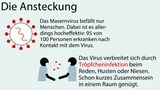 Masern: So verläuft die Krankheit - so funktioniert eine Impfung