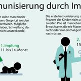 Masern: So verläuft die Krankheit - so funktioniert eine Impfung