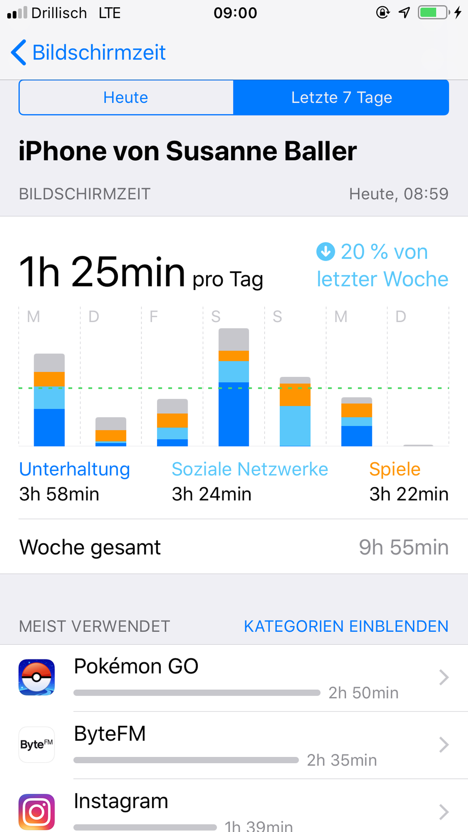 Bildschirmzeit Statistik der Bildschirmzeit