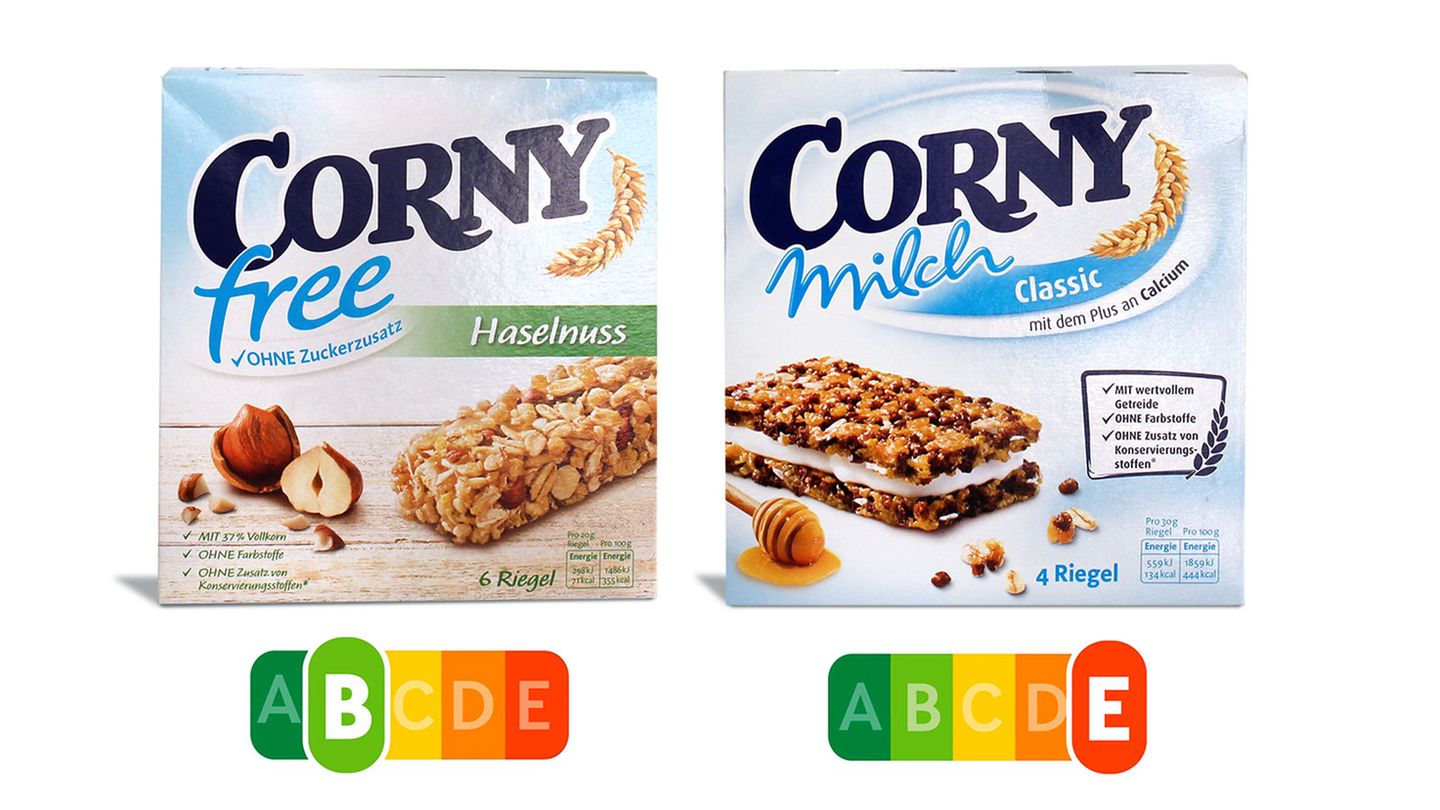 Corny Free hat kaum Zucker und gesättigte Fette, dafür viele Proteine und Ballaststoffe und verdient sich so ein grünes "B". Corny Milch dagegen enthält laut Foodwatch mehr Zucker und Fett als eine Schoko-Sahne-Torte. Der Nutri-Score würde dies auf den ersten Blick sichtbar machen.
