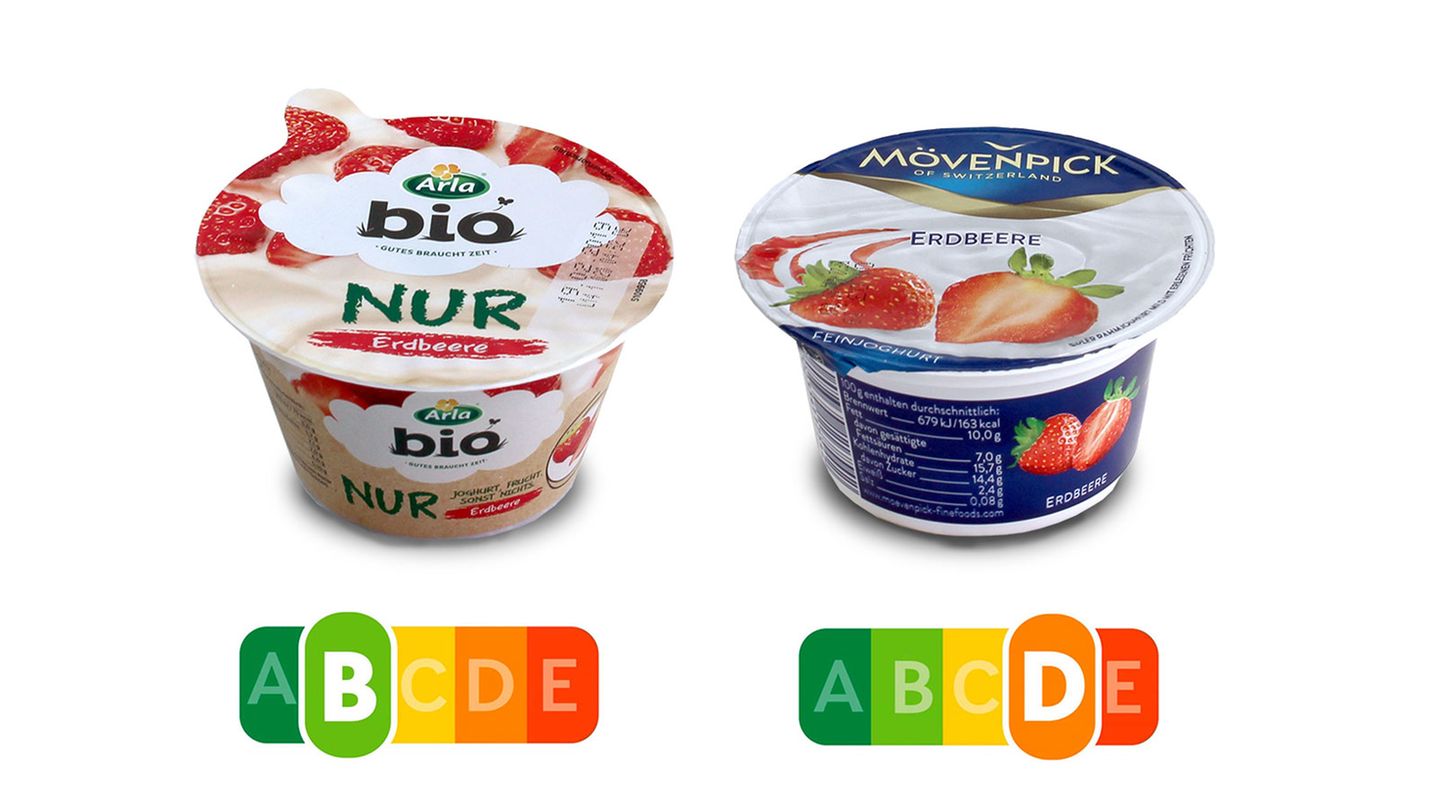 Der Bio-Joghurt enthält im Vergleich zum Mövenpick-Produkt nur halb so viel Zucker und Kalorien sowie nur ein Viertel an gesättigten Fetten. Mit Einführung des Nutri-Scores müssten Verbraucher nicht mehr das Kleingedruckt lesen, um dies zu erfahren.