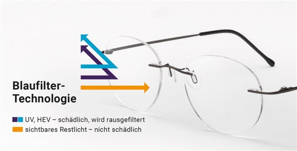 stern Modecheck: Ein Blaufilter hat für den Brillenträger keinen Nachteil Ein Blaufilter hat für den Brillenträger keinen Nachteil