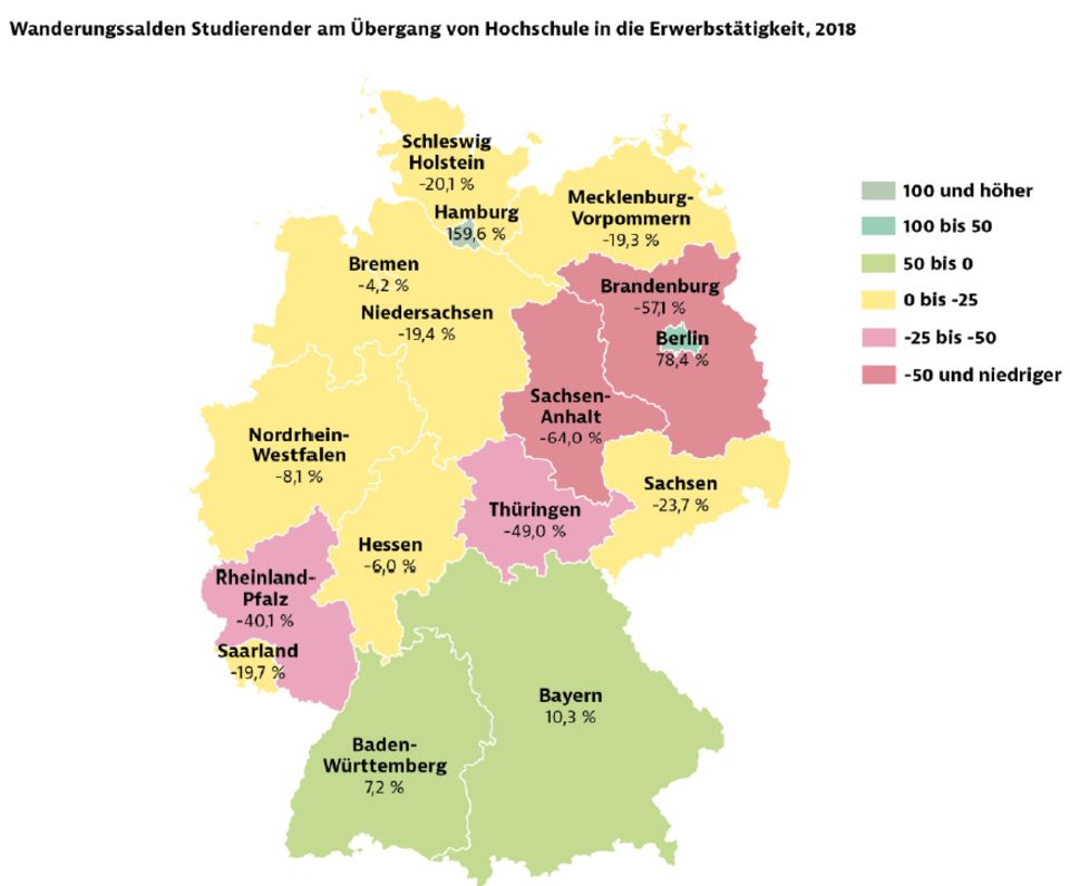 Wanderungssalden errechnet auf Basis der Fragen "In welchem Bundesland waren Sie im zurückliegenden Sommer-/Wintersemester XY eingeschrieben?" sowie "In welchem Bundesland und in welcher Stadt bzw. welchem Bezirk würden Sie nach dem Studium gerne arbeiten?"
