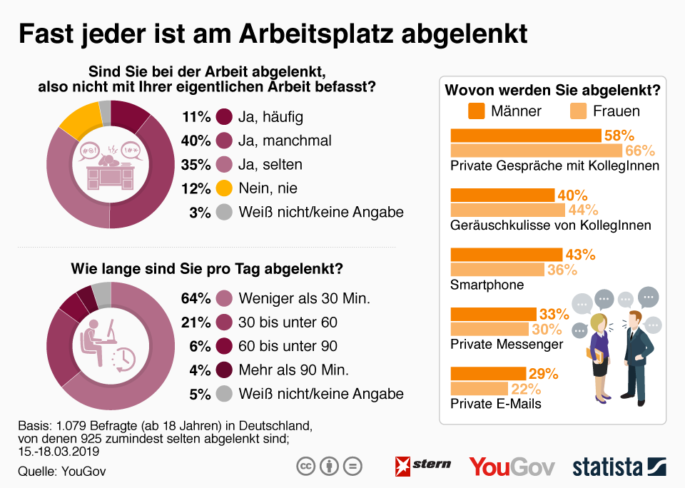 Das sind die. Abgelenkt перевод. Mitteilungen am Arbeitsplatz задания и ответы.