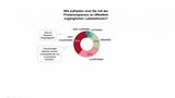 Die Unzufriedenheit über die Preisgestaltung an den Ladesäulen wächst