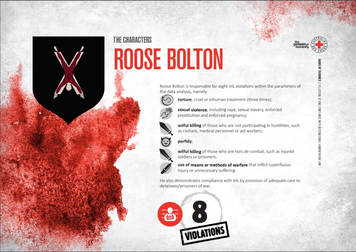 Roose Bolton: 8 Arten der Verletzung von Humanitärem Völkerrecht  - Folter, grausame oder unmenschliche Behandlung (3x)  - Sexuelle Gewalt  - Vorsätzliche Tötung von Personen, die nicht an Feindseligkeiten beteiligt sind  - Niedertracht  - Bewusste Tötung von kampfunfähigen Personen  - Verwendung von Mitteln oder Methoden der Kriegsführung, die überflüssige Verletzungen oder unnötige Morde verursachen