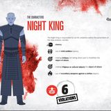 Der Nachtkönig: 6 Arten der Verletzung von Humanitärem Völkerrecht  - Sklaverei  - Einsatz von Kindersoldaten (2x)  - Zivilisten, die nicht direkt an Feindseligkeiten beteiligt sind, zum Angriffsobjekt machen  - Religiöse oder kulturelle Objekte zum Angriffsobjekt machen  - Einsatz von Brandwaffen gegen zivile Objekte