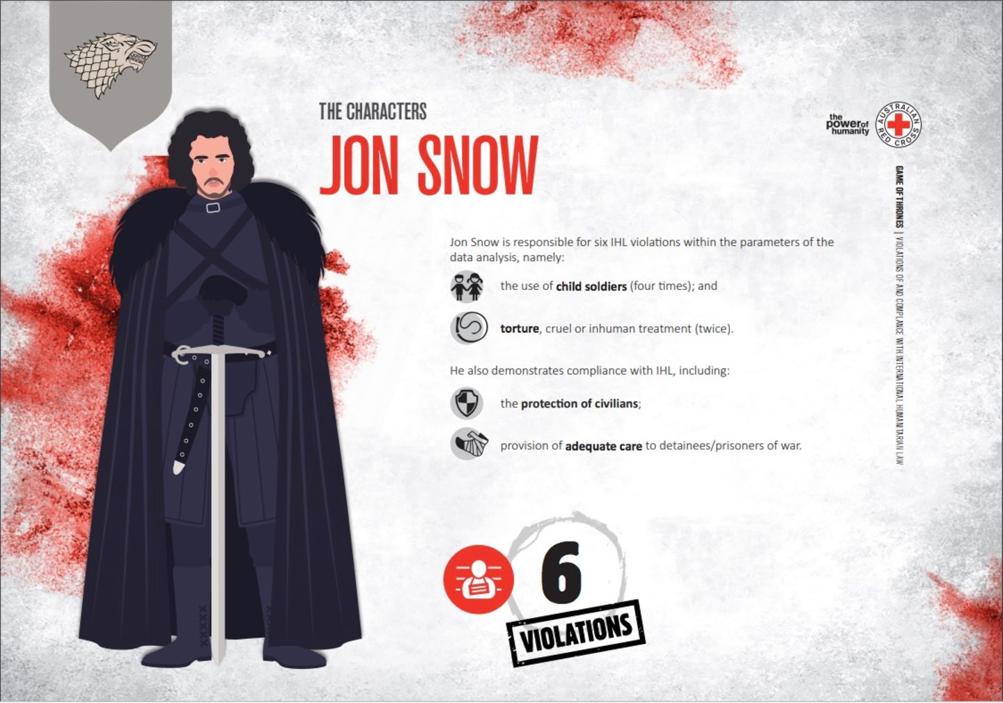 Jon Snow: 6 Arten der Verletzung von Humanitärem Völkerrecht  - Einsetzen von Kindersoldaten (4x)  - Folter, brutales oder unmenschliches Verhalten (2x)