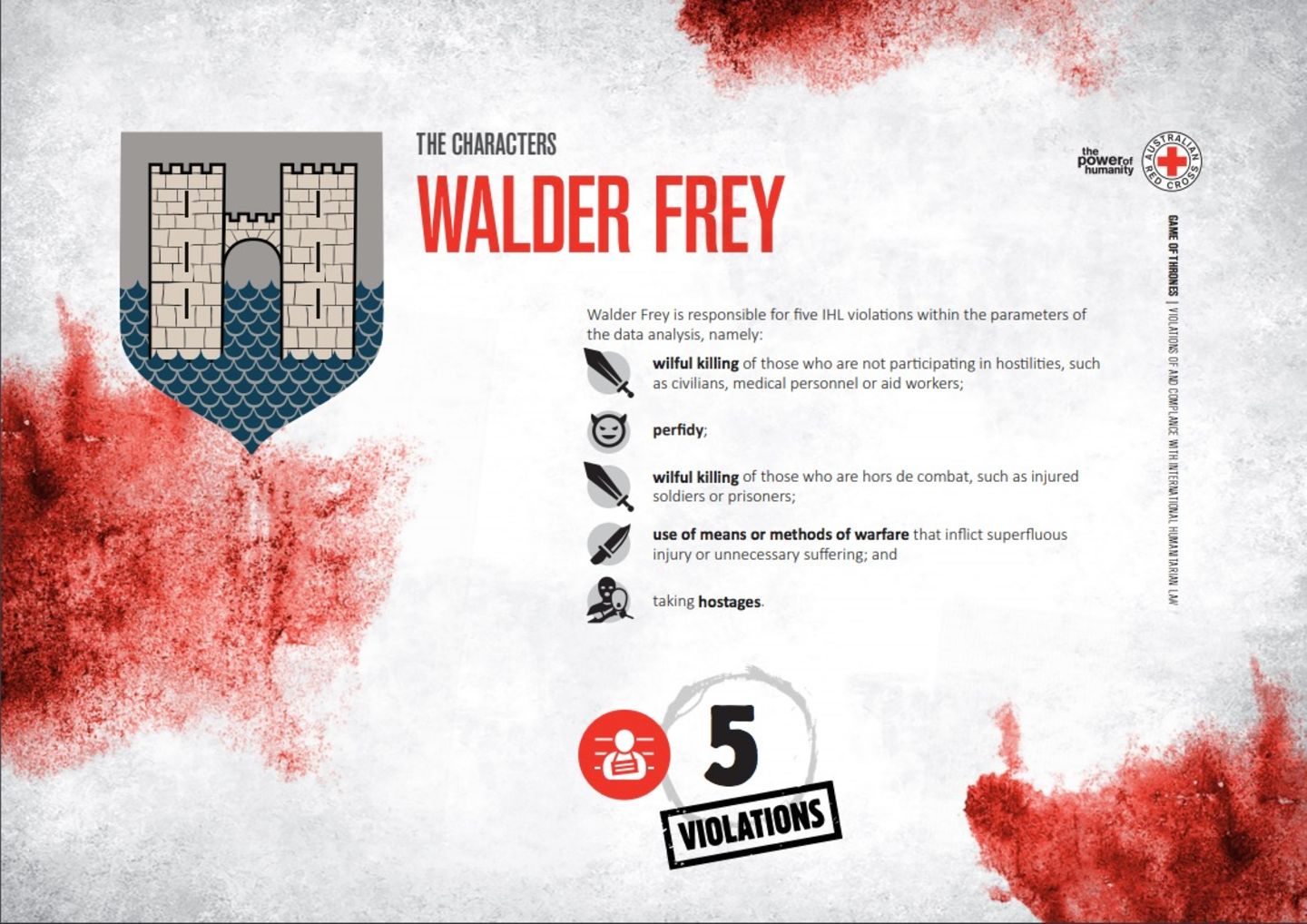 Walder Frey: 5 Arten der Verletzung von Humanitärem Völkerrecht  - Vorsätzliche Tötung von Personen, die nicht an Feindseligkeiten beteiligt sind  - Niedertracht  - Verwendung von Mitteln oder Methoden der Kriegsführung, die überflüssige Verletzungen oder unnötiges Leiden verursachen  - Geiselnahme