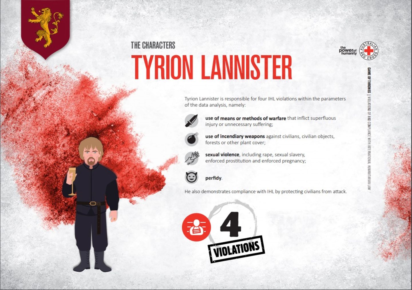 Tyrion Lannister: 4 Arten der Verletzung von Humanitärem Völkerrecht  - Verwendung von Mitteln oder Methoden der Kriegsführung, die überflüssige Verletzungen oder unnötiges Leiden verursachen  - Einsatz von Brandwaffen gegen Zivilisten, zivile Objekte, Wald oder andere   - Sexuelle Gewalt  - Niedertracht