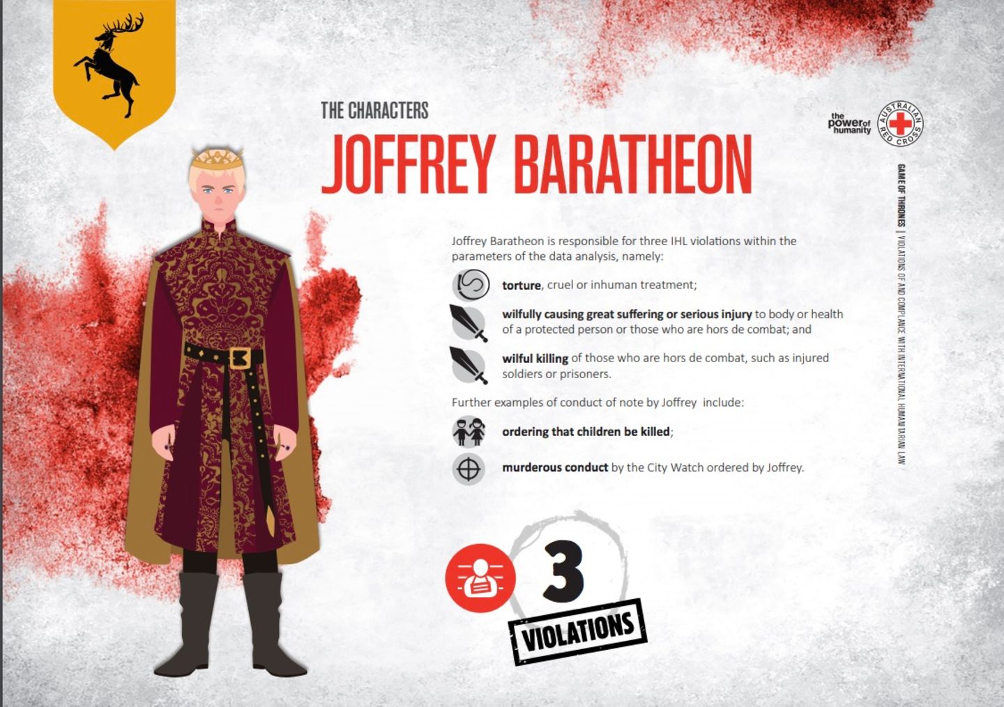 Joffrey Baratheon: 3 Arten der Verletzung von Humanitärem Völkerrecht  - Folter, grausame oder unmenschliche Behandlung  - Vorsätzlich großes Leiden oder schwere Verletzungen von Körper oder Gesundheit verursachen  - Vorsätzliches Töten von Personen, die kampfunfähig sind, wie z.B. Verletzte, Soldaten oder Gefangene      Weitere Beispiele für das Verhalten von Joffrey sind:  - Befehl, dass Kinder getötet werden  - Mörderisches Verhalten der Stadtwache im Auftrag von Joffrey