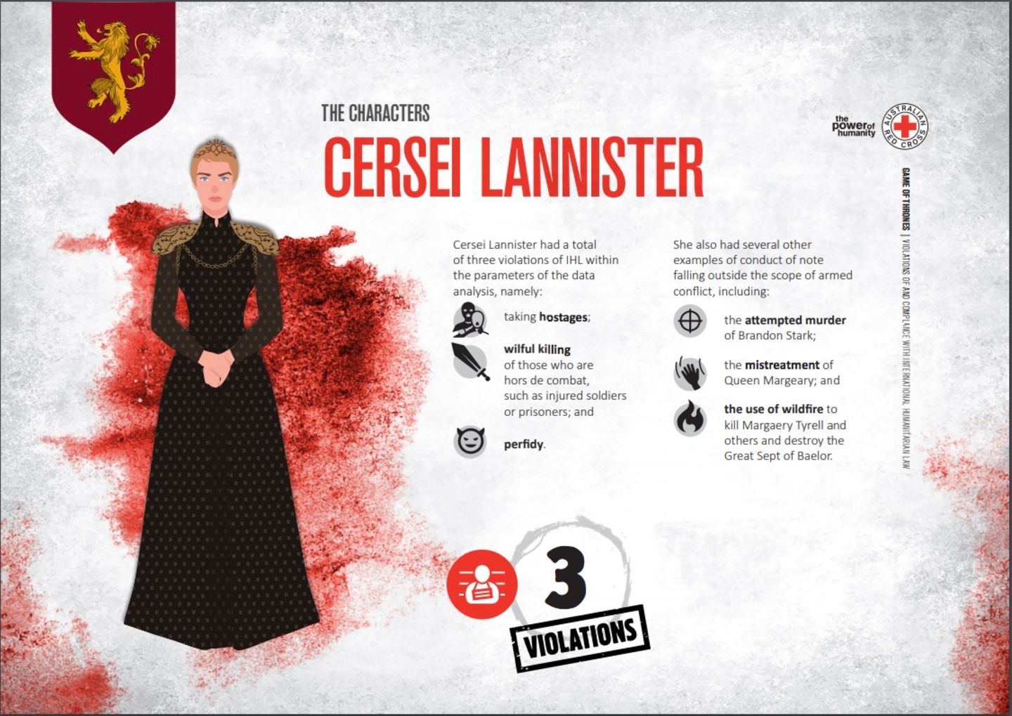 Cersei Lannister: 3 Arten der Verletzung von Humanitärem Völkerrecht  - Vorsätzliches Töten von Personen, die kampfunfähig sind, wie z.B. Verletzte, Soldaten oder Gefangene  - Niedertracht      Cersei begeht auch andere Verbrechen, die nicht Geltungsbereich bewaffneter Konflikte fallen  - der versuchte Mord an Brandon Stark  - die Misshandlung von Königin Margeary  - Verwendung von Feuer um Margaery Tyrell zu töten