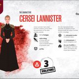 Cersei Lannister: 3 Arten der Verletzung von Humanitärem Völkerrecht  - Vorsätzliches Töten von Personen, die kampfunfähig sind, wie z.B. Verletzte, Soldaten oder Gefangene  - Niedertracht      Cersei begeht auch andere Verbrechen, die nicht Geltungsbereich bewaffneter Konflikte fallen  - der versuchte Mord an Brandon Stark  - die Misshandlung von Königin Margeary  - Verwendung von Feuer um Margaery Tyrell zu töten