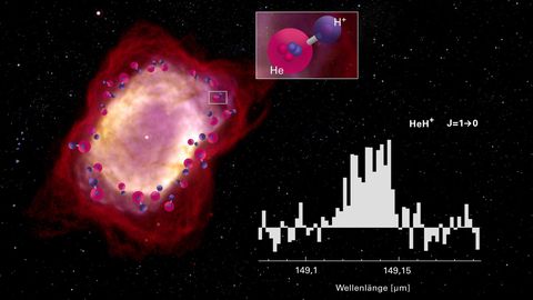 Heliumhydrid-Ionen im All nachgeweisen: Altestes Molekül seit Urknall
