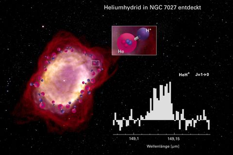 Heliumhydrid-Ionen im All nachgeweisen: Altestes Molekül seit Urknall