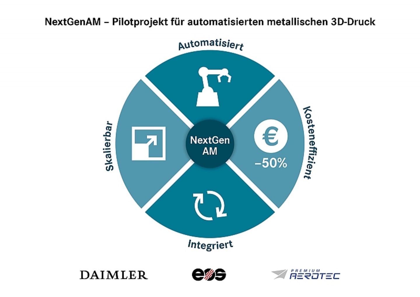 Daimler 3D-Druck