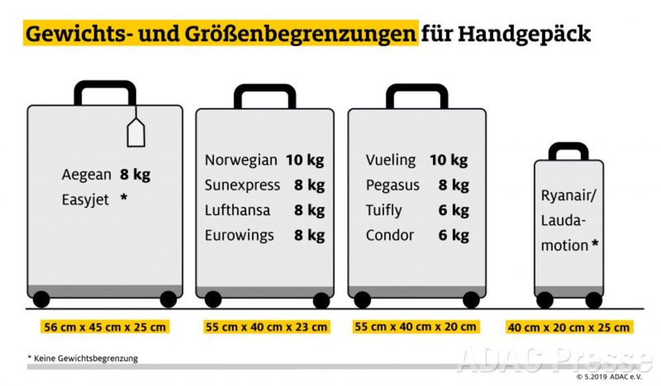 ADAC-Vergleich: Kostenfalle Zusatzkosten - wenn die Tickets der Billigflieger richtig teuer werden
