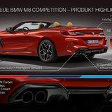 BMW M8 Cabrio