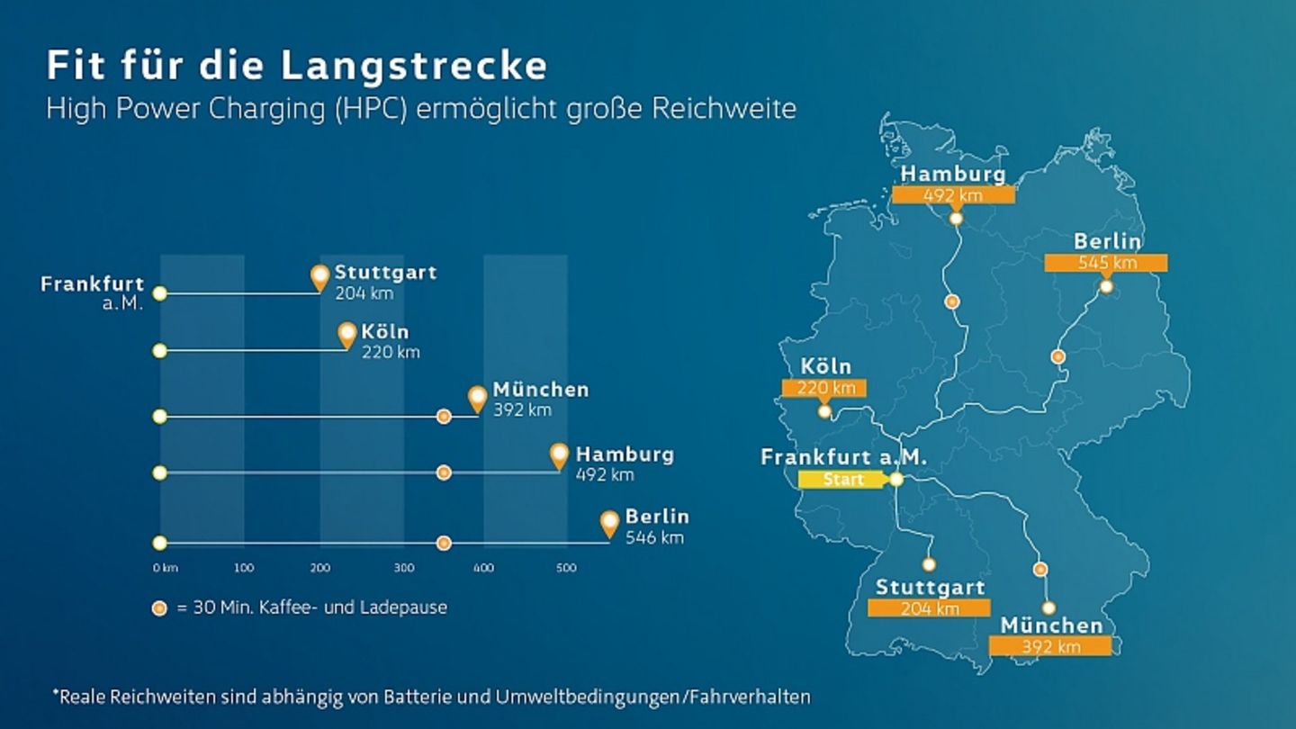 Mit der richtigen Planung sind auch längere Strecken mit einem Elektromobil möglich