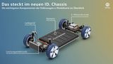 So ist das I.D. Chassis aufgebaut