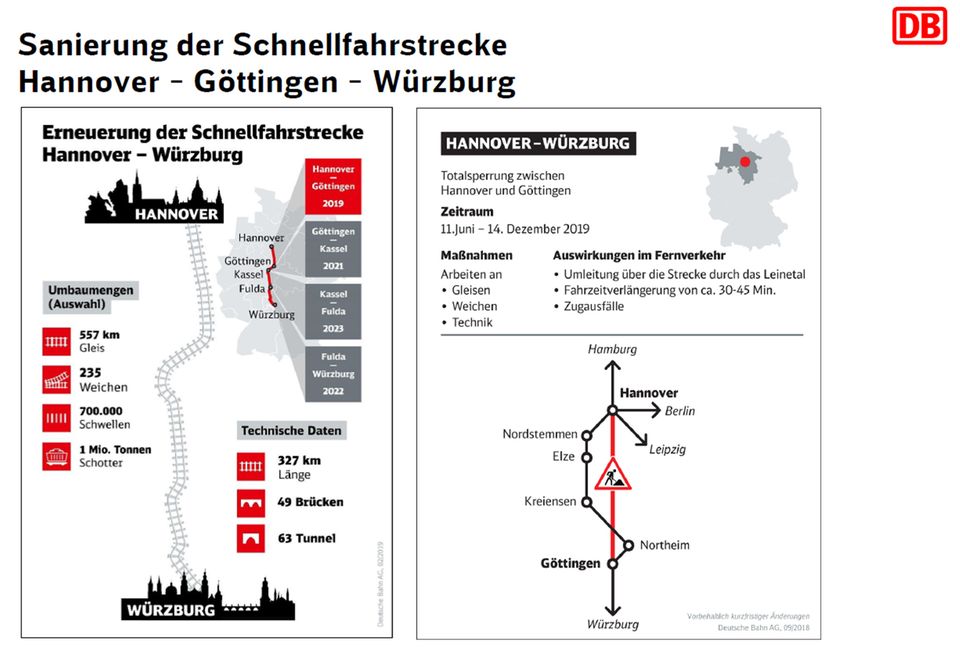 ICE-Trassen-Sanierung: Zum Vergrößern der Grafik klicken Sie auf die Pfeile rechts unten: Die Erneuerung der ICE-Trasse zwischen Hannover und Würzburg von 2019 bis 2023. Zum Vergrößern der Grafik klicken Sie auf die Pfeile rechts unten: Die Erneuerung der ICE-Trasse zwischen Hannover und Würzburg von 2019 bis 2023.