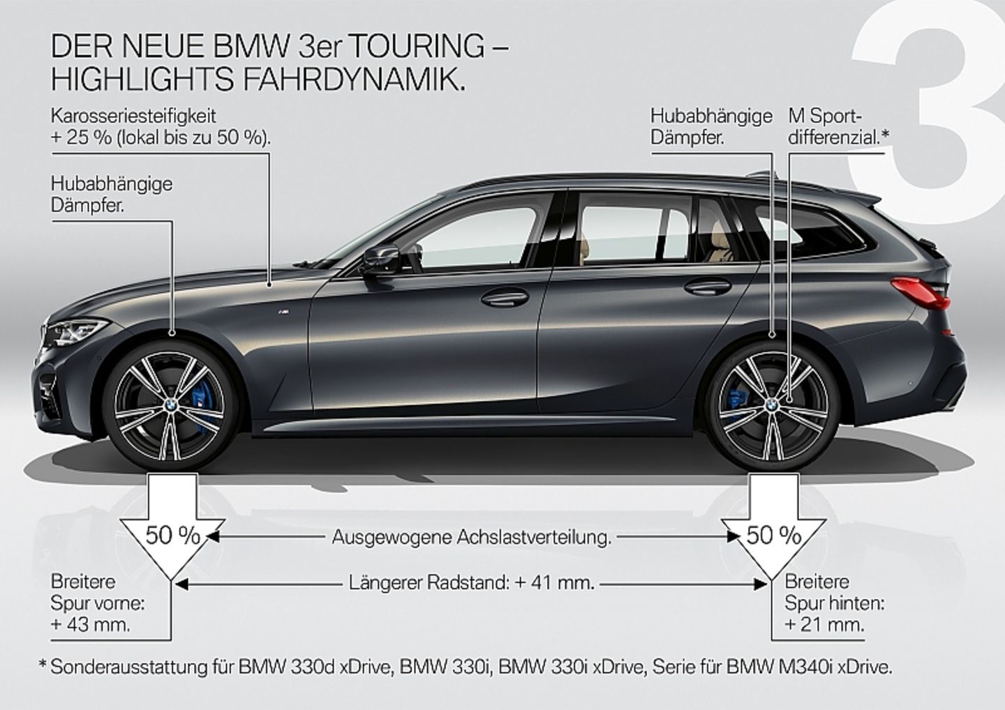 BMW 3er Touring