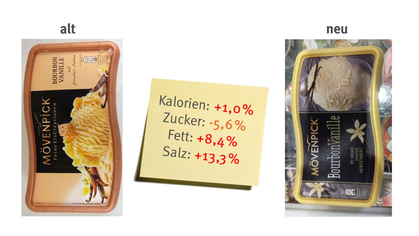 Mövenpick Vanille-Eis