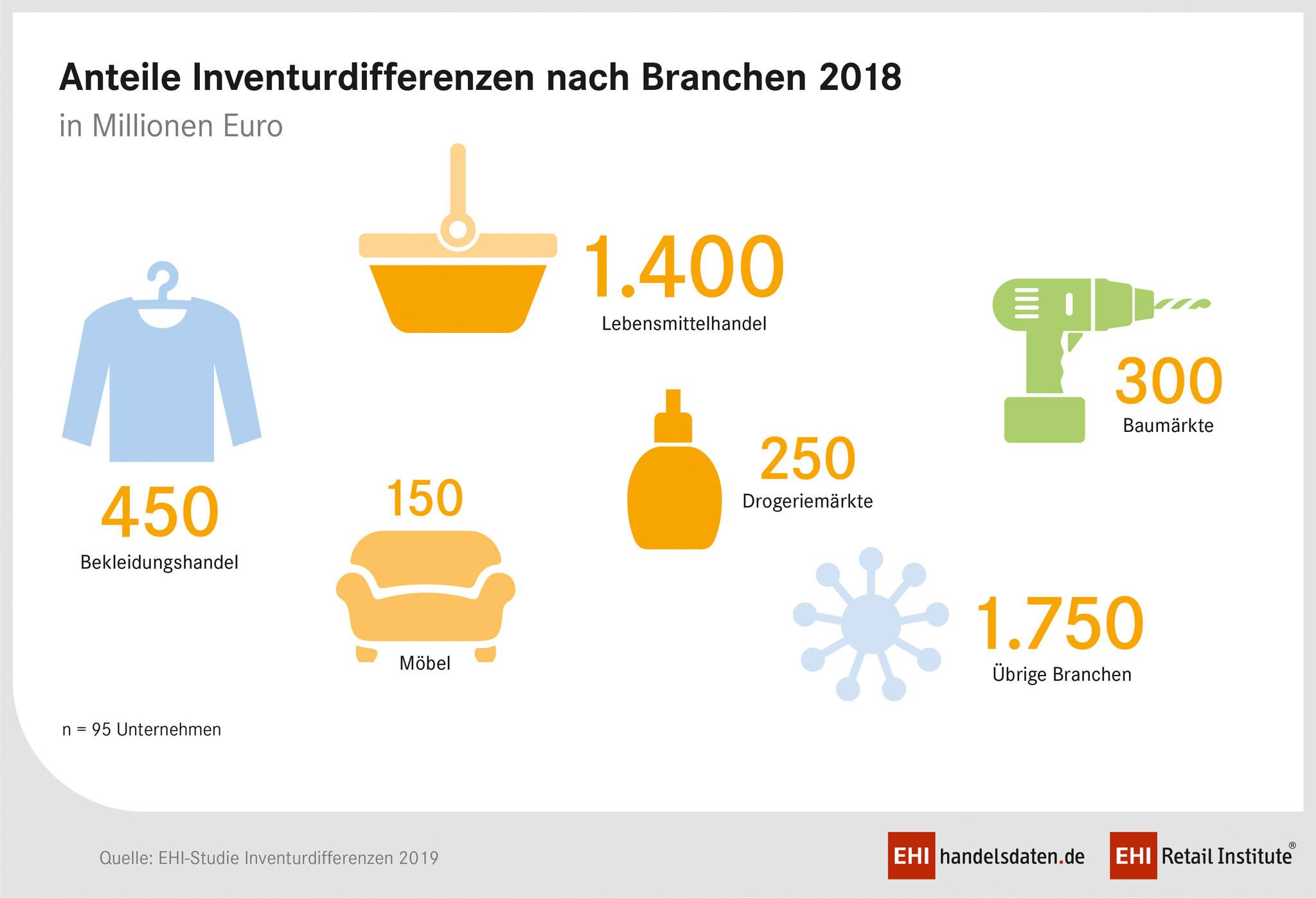 Ladendiebstähle: Was gestohlen wird und wer die Täter sind | STERN.de