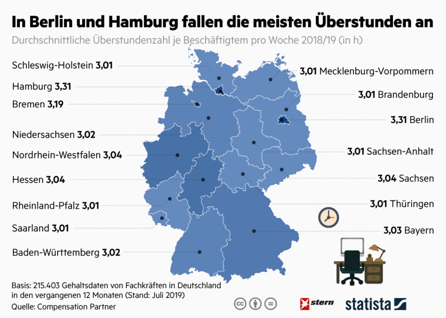 Deutsche Arbeitswelt: Wo die meisten Überstunden gemacht werden