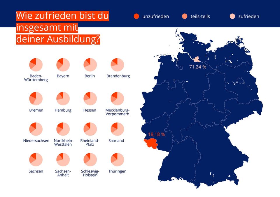 azubi.report 2019 Studie