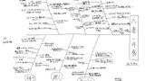 Brainstorming auf japanisch: Das erste Lastenheft hatte die Form einer Fischgräte