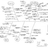 Brainstorming auf japanisch: Das erste Lastenheft hatte die Form einer Fischgräte