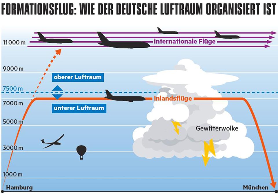 Flugsicherheit: Im Tiefflug über Deutschland: "Das macht uns Angst"
