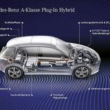 Mercedes A- / B-Klasse PHEV