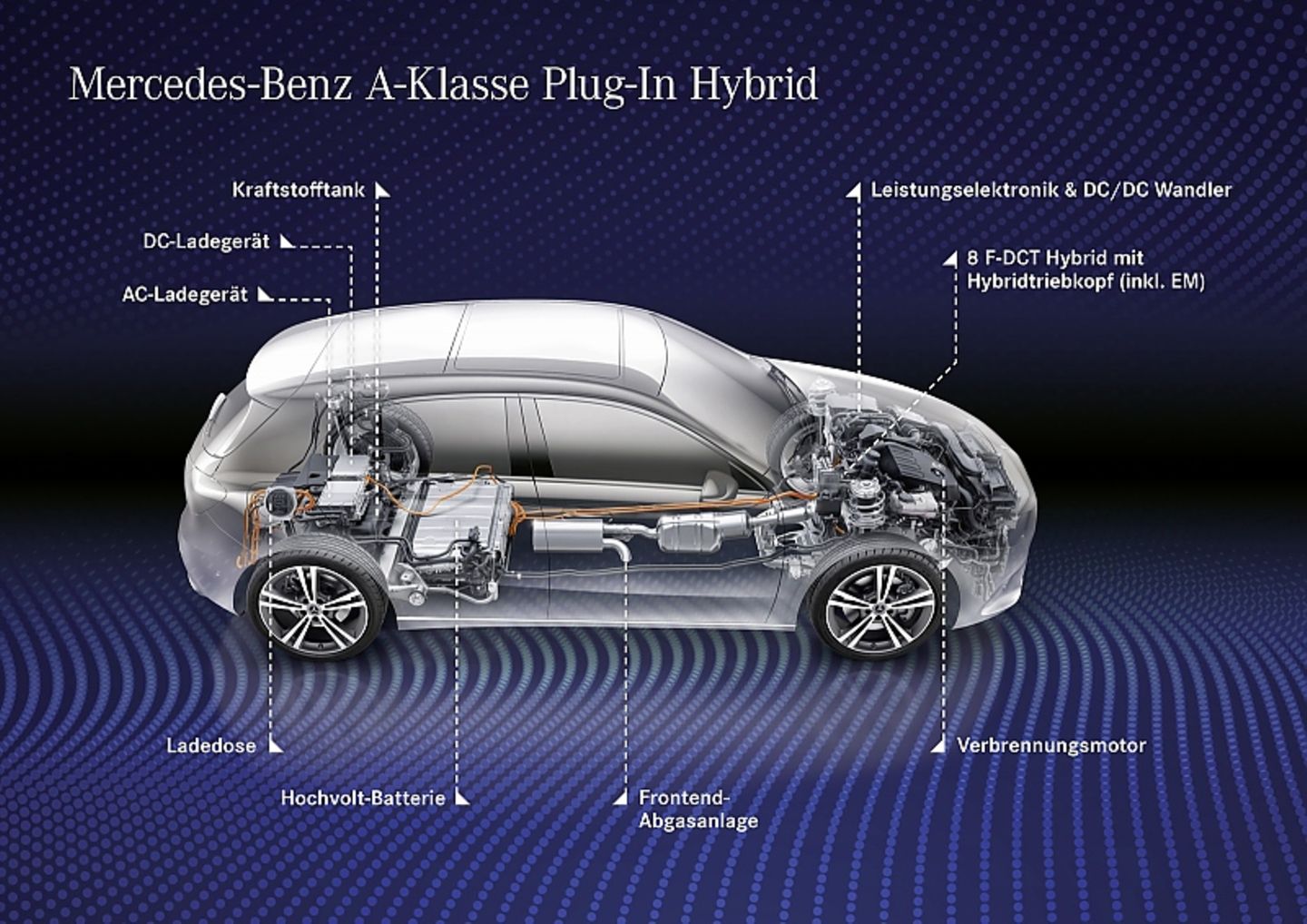 Mercedes A- / B-Klasse PHEV
