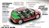 Skoda Kamiq 1.0 TSI