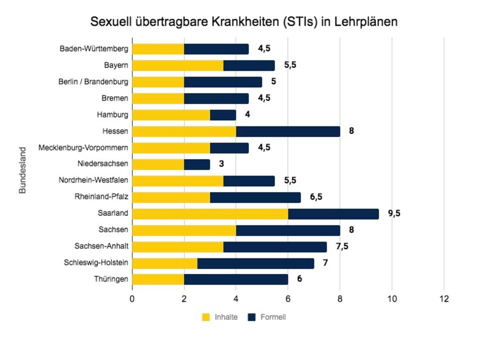 Infografik