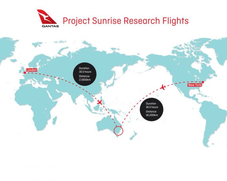 Zwischen Sydney und New York: Die beiden Teststrecken von Qantas: von London und New York nonstop nach Sydney Die beiden Teststrecken von Qantas: von London und New York nonstop nach Sydney