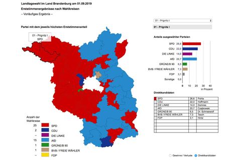 Berlin in der Mitte trennt Brandenburg relativ klar in zwei politische Lager
