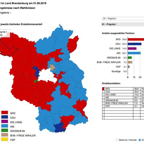 Berlin in der Mitte trennt Brandenburg relativ klar in zwei politische Lager