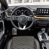 Übersichtliches Cockpit