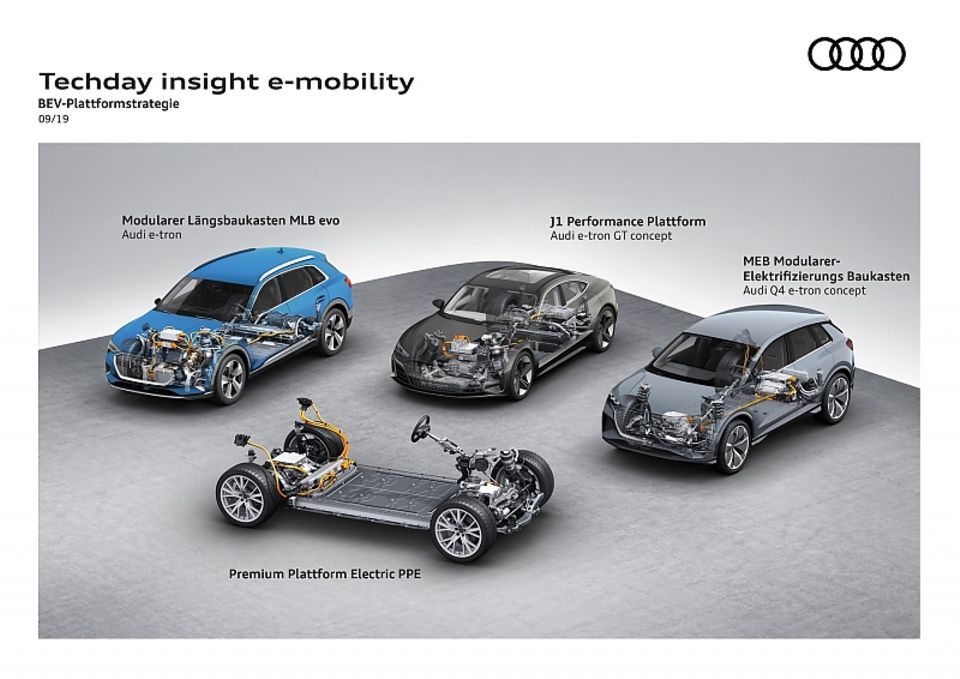 Die vier Audi BEV-Protagonisten Die vier Audi BEV-Protagonisten