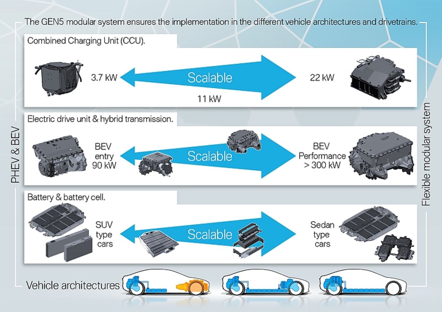 BMW-Akkutechnik Generation 5