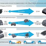 BMW-Akkutechnik Generation 5